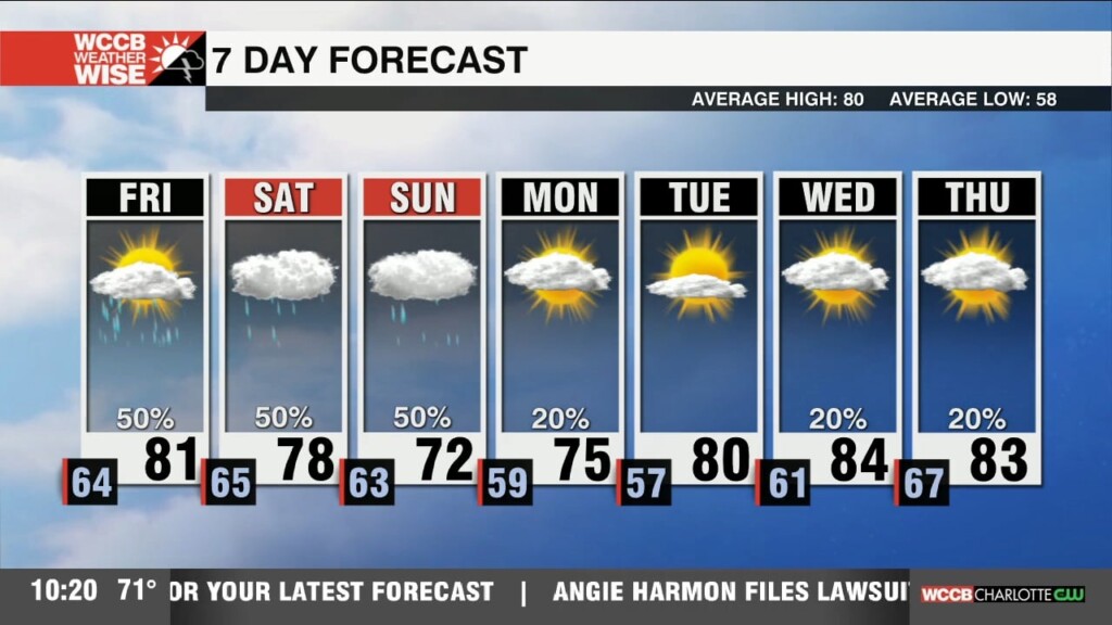 Waves Of Rain Through The Weekend