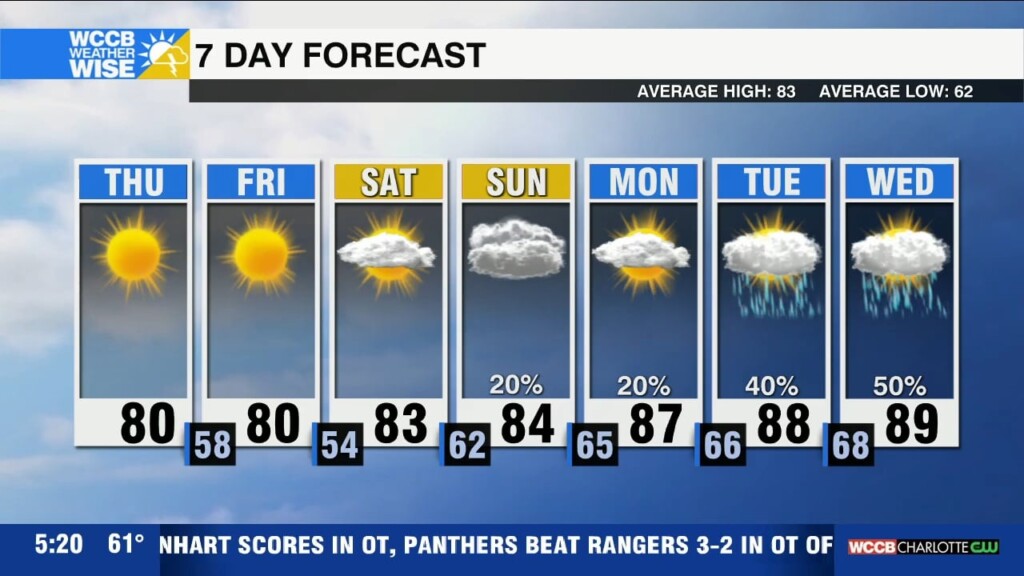 Cooler Temps