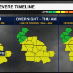 Am Severe Wx Triple Panel Template Day2