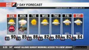 Hot & Sunny Sunday, Storm Chances Memorial Monday