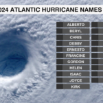 Atlantic Hurricane Names