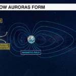 2auroraexplainer 1634144001777