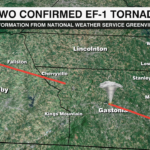 Two Tornadoes