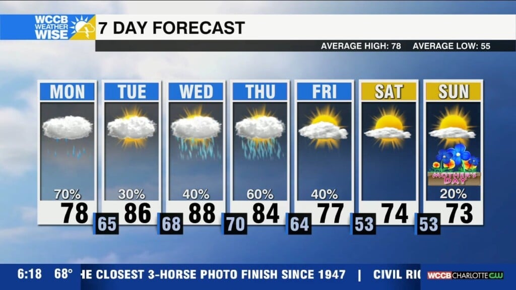 Soupy Start To The Week