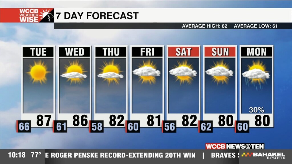 Drier Air Moves In Tuesday