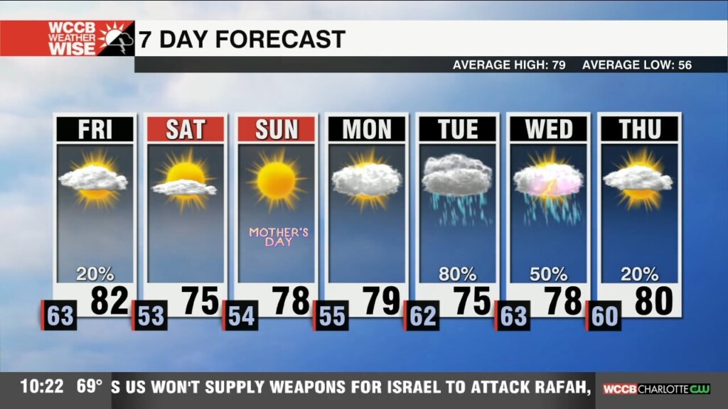 Isolated Storms Friday Before We Clear For The Weekend