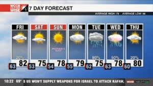 Isolated Storms Friday Before We Clear For The Weekend