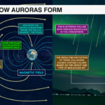 6auroraexplainer 1634144001777