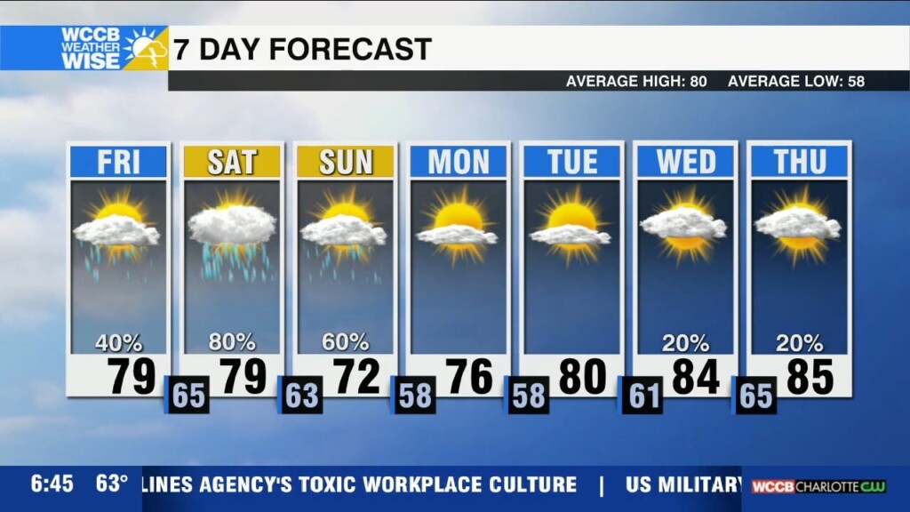 Unsettled Weekend