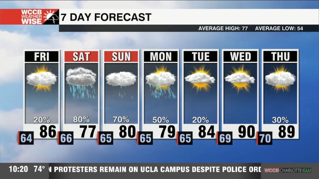 Humid & Warm Close To The Week
