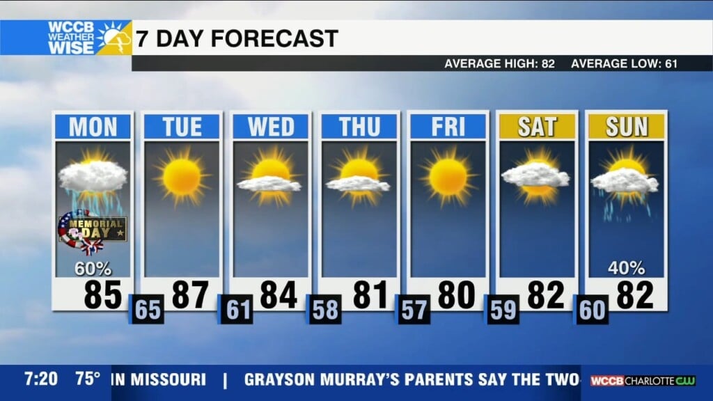 Weatherwise Alert