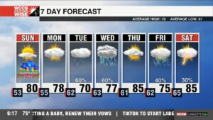 Watching For Auroras, Sunny Sunday Ahead