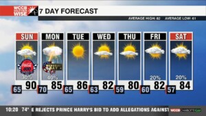 Storm Chances Increase Sunday
