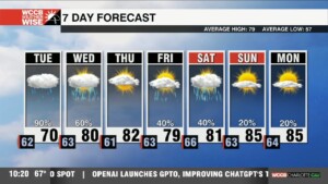 Showers & Fog Tuesday Morning