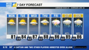 Finally Seeing A Dry Stretch