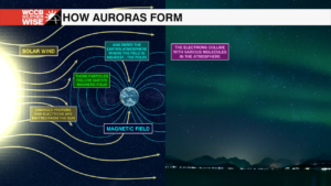 5auroraexplainer 1634144001777