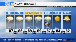 Weatherwise Alert: Active Pattern For The Holiday Weekend