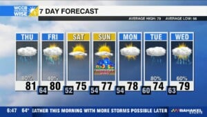 Weatherwise Alert Continues