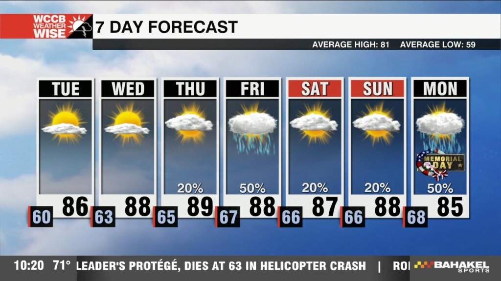 Nice, But Hot First Half Of The Week