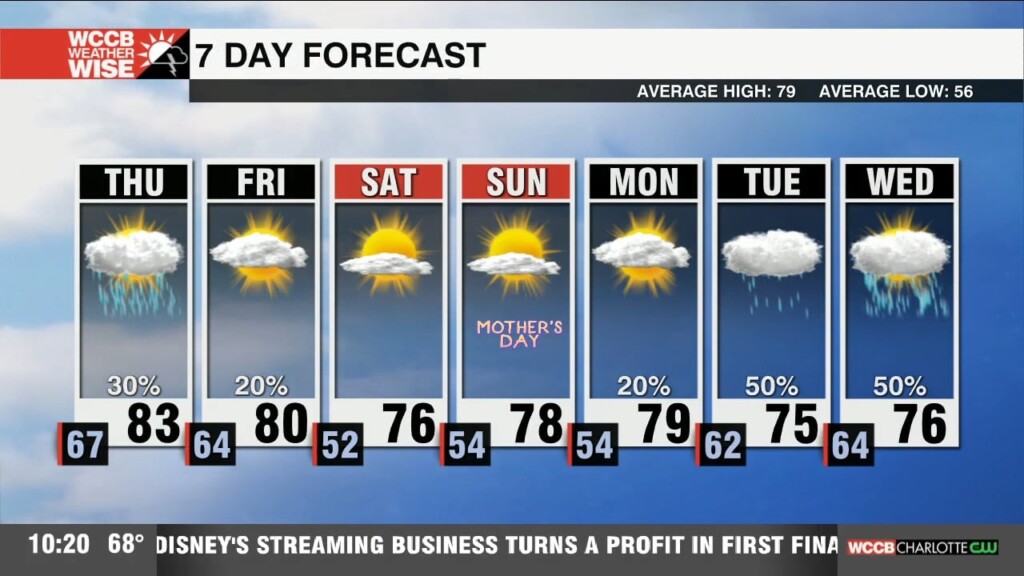 Weatherwise Alert: Round 2 Arrives Overnight Thursday Am