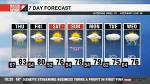 Weatherwise Alert: Round 2 Arrives Overnight Thursday Am