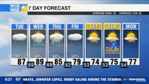 Hot, Humid And Stormy Outlook