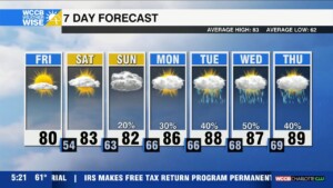 Pleasant Through The Start Of The Weekend