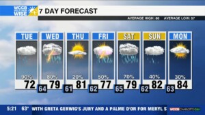 Weatherwise Alert: Unsettled Through Midweek