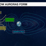 3auroraexplainer 1634144001777