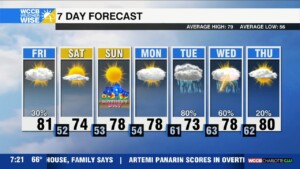Isolated Severe Threat