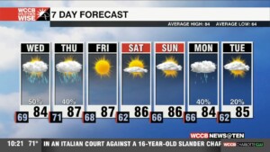 Mild & Muggy With Scattered Showers & Storms
