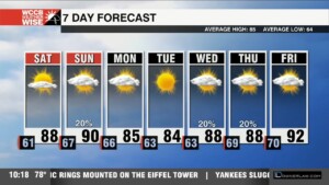 Beautiful Weekend With Low Humidity