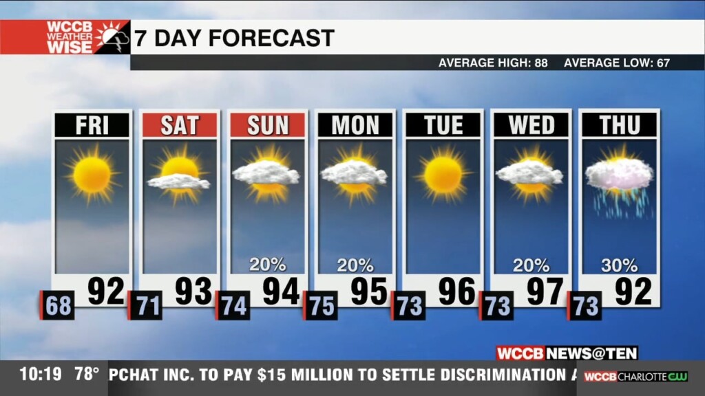 Heat & Humidity Building Through The Weekend