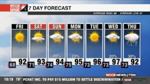 Heat & Humidity Building Through The Weekend