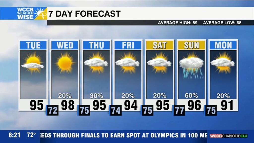 Toasty Tuesday