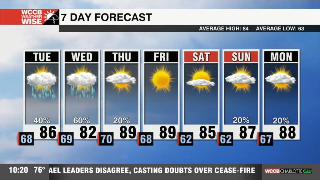 Higher Humidity With Scattered Showers & Storms