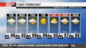 Higher Humidity With Scattered Showers & Storms