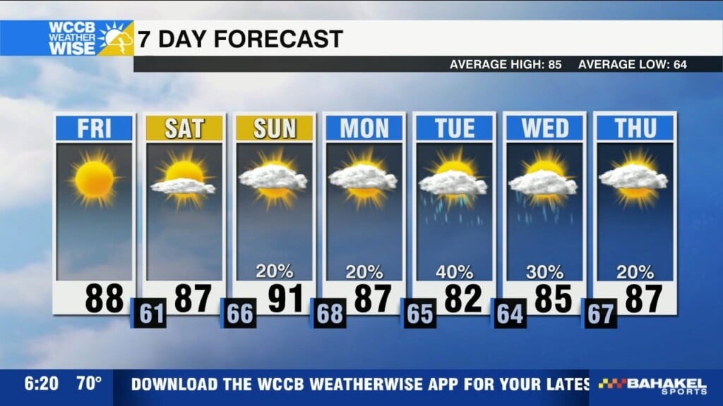 Pleasant, But Brief Stretch Of Dry Weather