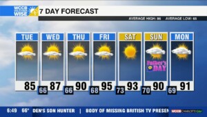 Pleasant Today, Heating Up Late Week