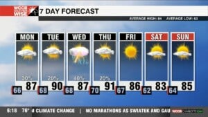 Feeling Like June Soon