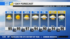 Humidity Drop Early In The Week