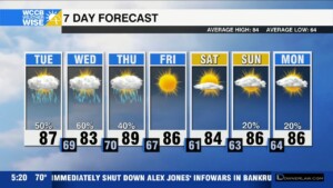 Steamy And Stormy Forecast