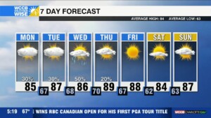 Typical Summertime Pattern