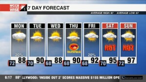 Scorching Heat Ahead