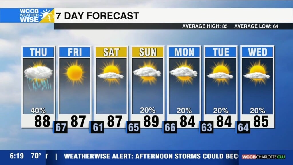 Weatherwise Alert Pm Storms