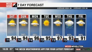 Dangerous Heat This Weekend