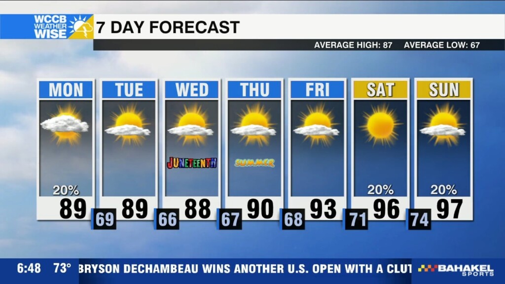 Steamy Week