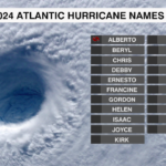 Atlantic Hurricane Names