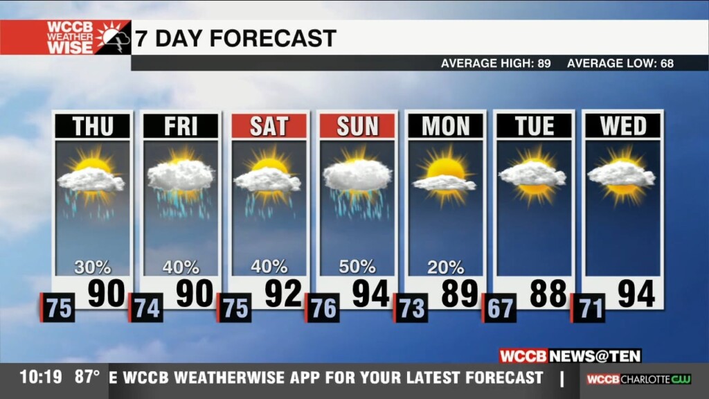 Higher Humidity With Low Rain Chance