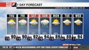 Higher Humidity With Low Rain Chance